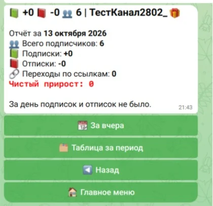 Отчёт за сегодня: подписки, отписки, всего подписчиков, переходы по ссылкам и чистый прирост
